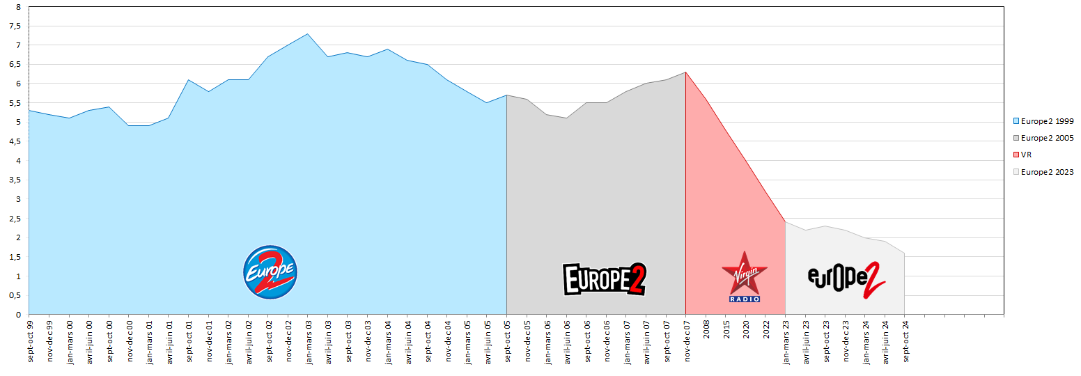 graph audiences